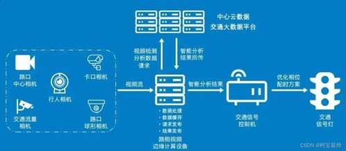 計算資源、軟件代碼共享與軟件開發(fā)