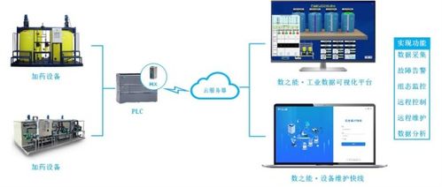 污水處理廠加藥設備物聯(lián)網遠程監(jiān)控系統(tǒng)的數(shù)據(jù)處理服務