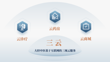 三智+三云 大經數(shù)智中醫(yī)產品和服務生態(tài)的市場前瞻