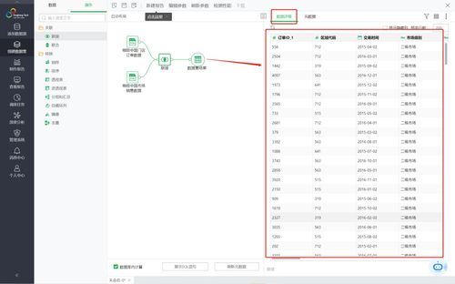 不用寫代碼，永洪自服務數(shù)據(jù)集輕松實現(xiàn)強大數(shù)據(jù)處理