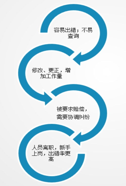 探訪人事代理行業(yè)的自動化智能服務 從人事代理機器人到軟件開發(fā)
