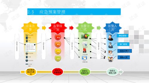 智慧樓宇安防與系統(tǒng)集成綜合解決方案 融合衛(wèi)星技術的創(chuàng)新實踐